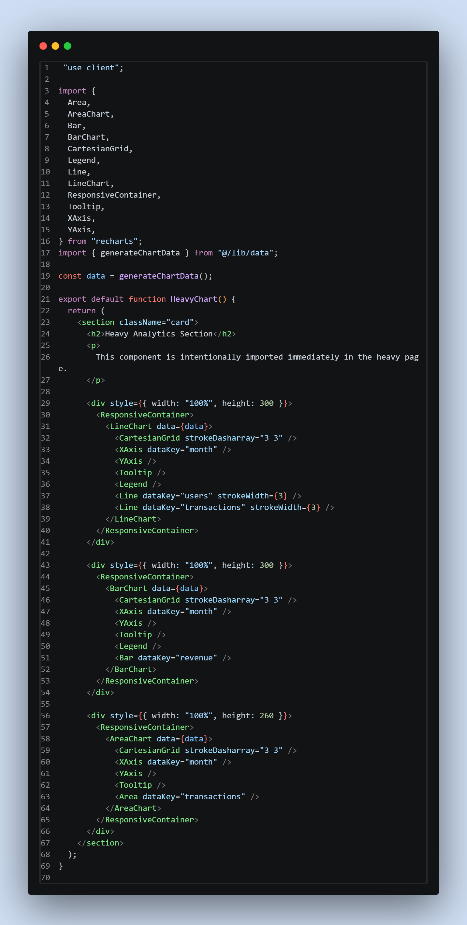 Heavy Chart Code